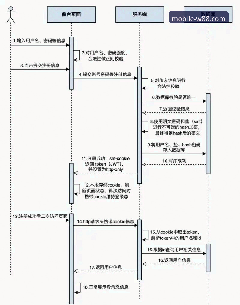 W88手机客户端注册流程与移动体验趋势全面解析